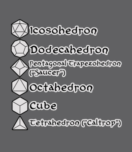 Standard Shapes Standard Shapes